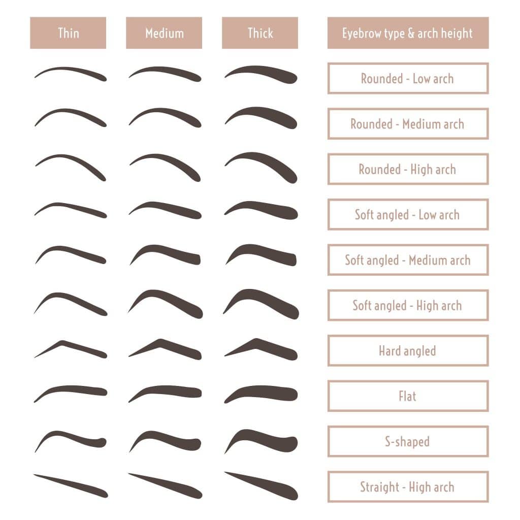 Eyebrows and its types - Results from Microblading specialists